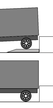 Wheel Ramps Wheel Ramps